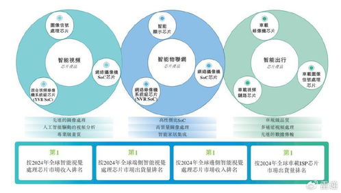 富瀚微沖刺港股IPO 前9個(gè)月營收11億，凈利同比大幅下滑56%，軟件開發(fā)業(yè)務(wù)成關(guān)鍵看點(diǎn)